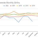 Hawaii Birth Update