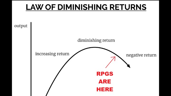Innovation and TTRPGs